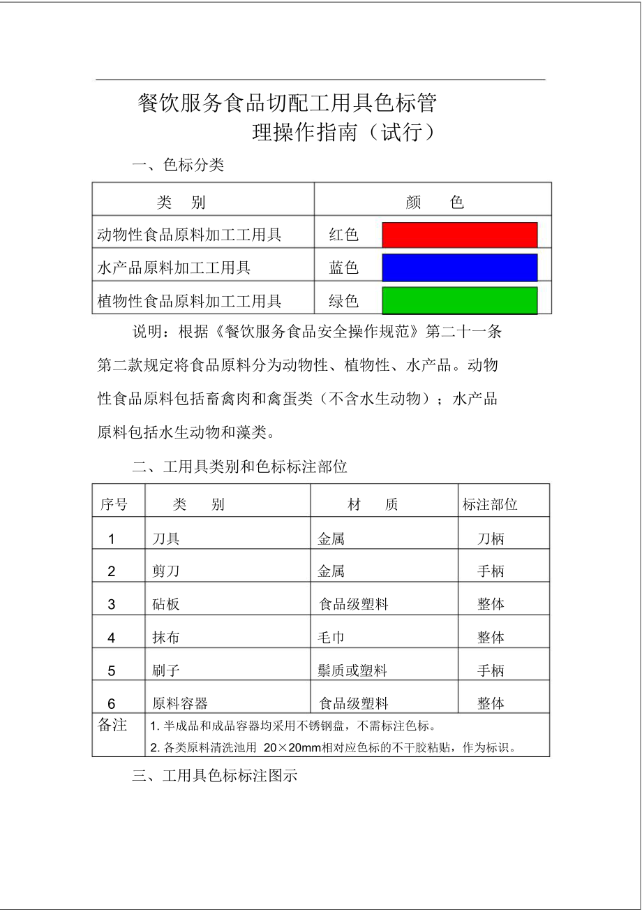 餐饮服务食品切配工用具色标管理操作指南